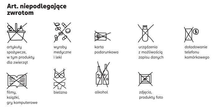 Infografika: artykuły niepodlegające zwrotom